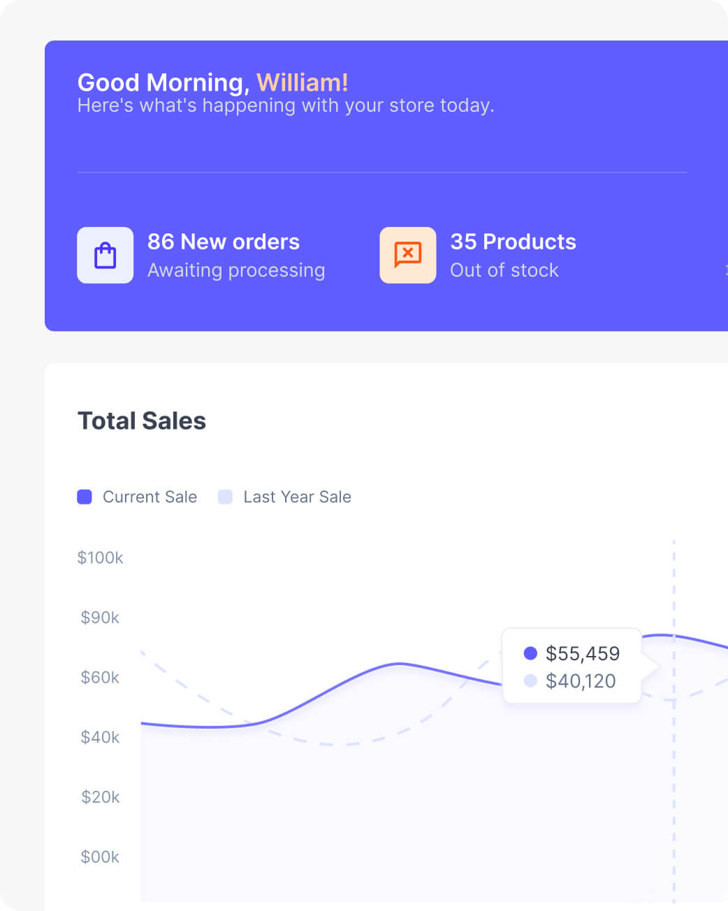 نمایش داشبورد سامانه سرمایه انسانی جت